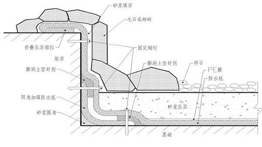湖南阳光路迈新材料有限公司,土工格栅销售,湖南波纹管 湖南阳光路迈新材料有限公司,土工格栅销售,湖南波纹管