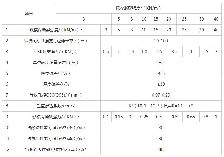 湖南阳光路迈新材料有限公司,土工格栅销售,湖南波纹管 湖南阳光路迈新材料有限公司,土工格栅销售,湖南波纹管