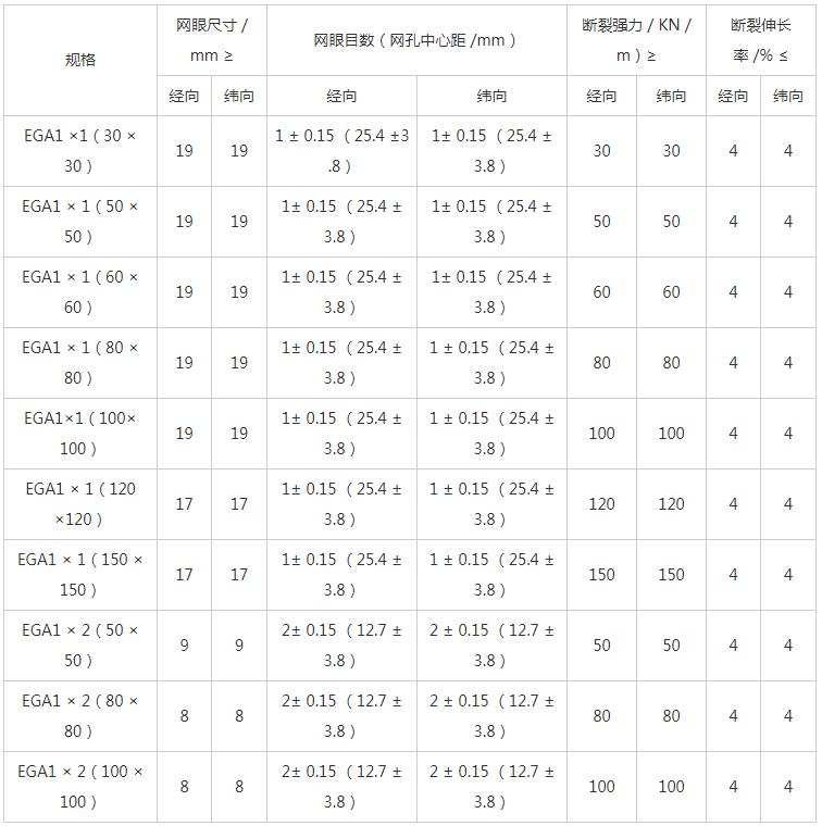 湖南阳光路迈新材料有限公司,土工格栅销售,湖南波纹管 湖南阳光路迈新材料有限公司,土工格栅销售,湖南波纹管