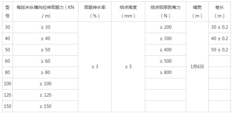 湖南阳光路迈新材料有限公司,土工格栅销售,湖南波纹管 湖南阳光路迈新材料有限公司,土工格栅销售,湖南波纹管