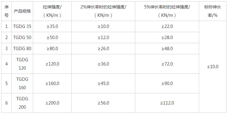 湖南阳光路迈新材料有限公司,土工格栅销售,湖南波纹管 湖南阳光路迈新材料有限公司,土工格栅销售,湖南波纹管