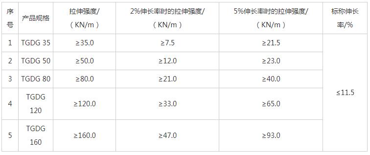 湖南阳光路迈新材料有限公司,土工格栅销售,湖南波纹管 湖南阳光路迈新材料有限公司,土工格栅销售,湖南波纹管