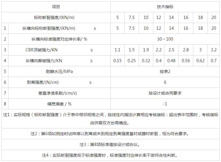 湖南阳光路迈新材料有限公司,土工格栅销售,湖南波纹管 湖南阳光路迈新材料有限公司,土工格栅销售,湖南波纹管