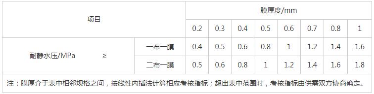 湖南阳光路迈新材料有限公司,土工格栅销售,湖南波纹管 湖南阳光路迈新材料有限公司,土工格栅销售,湖南波纹管