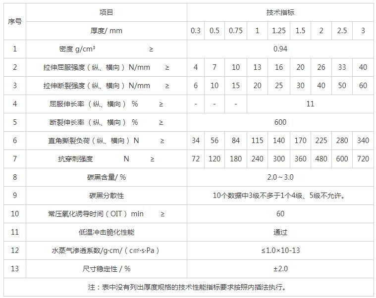 湖南阳光路迈新材料有限公司,土工格栅销售,湖南波纹管 湖南阳光路迈新材料有限公司,土工格栅销售,湖南波纹管