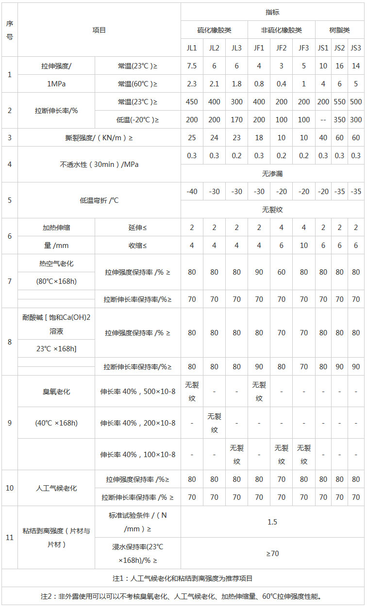 湖南阳光路迈新材料有限公司,土工格栅销售,湖南波纹管 湖南阳光路迈新材料有限公司,土工格栅销售,湖南波纹管