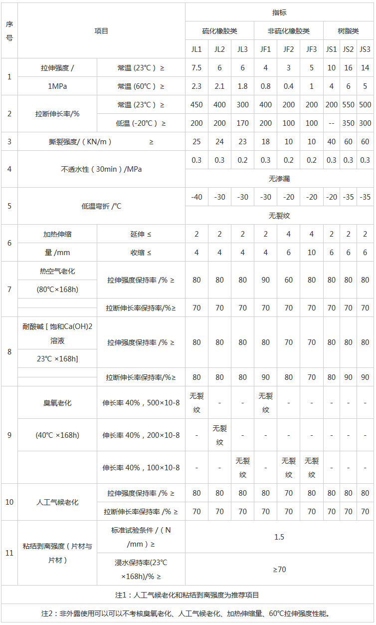 湖南阳光路迈新材料有限公司,土工格栅销售,湖南波纹管 湖南阳光路迈新材料有限公司,土工格栅销售,湖南波纹管