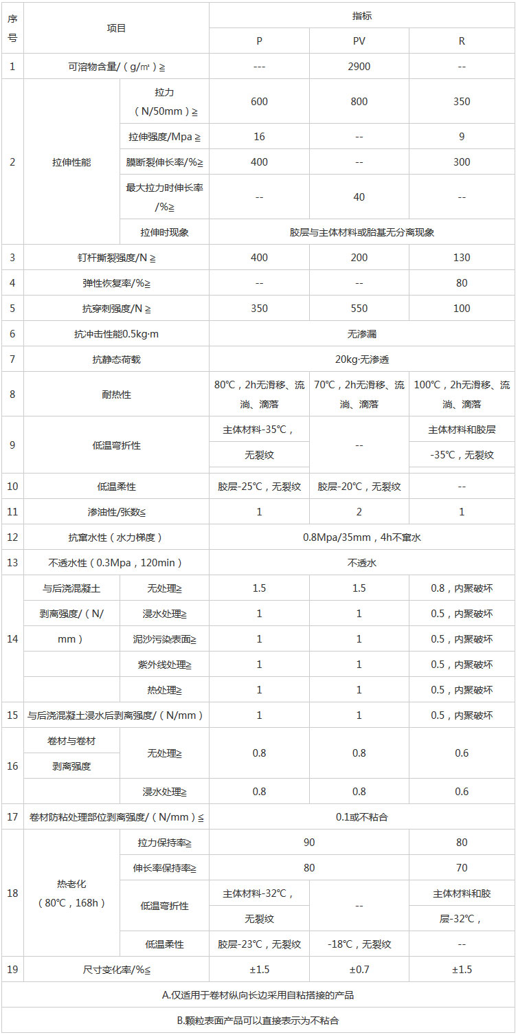 湖南阳光路迈新材料有限公司,土工格栅销售,湖南波纹管 湖南阳光路迈新材料有限公司,土工格栅销售,湖南波纹管